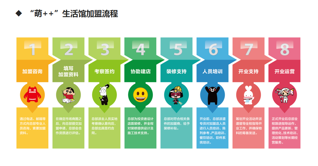 加盟流程.png