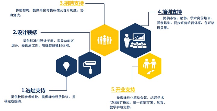 英迈思儿童英语加盟.jpg