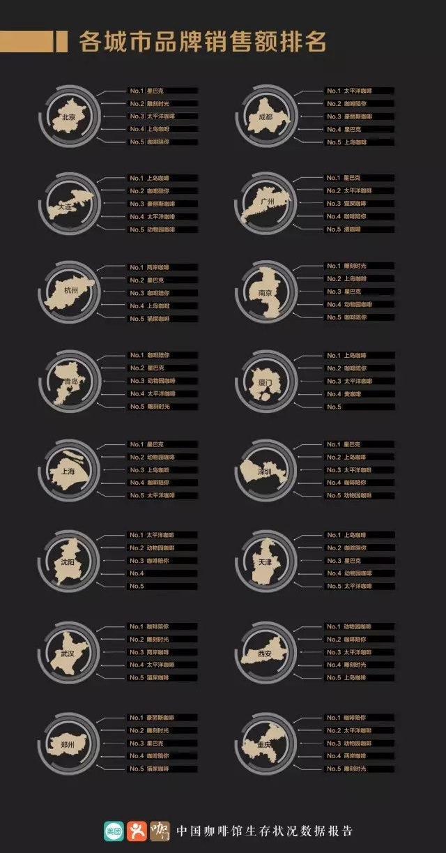 2017中国咖啡行业生存状况报告1.jpg