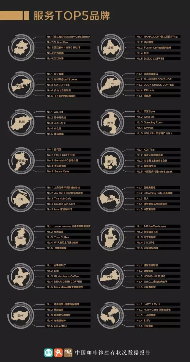2017中国咖啡行业生存状况报告3.jpg
