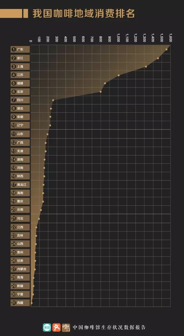 2017中国咖啡行业生存状况报告4.jpg