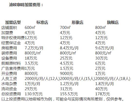 迪欧西餐厅是加盟的么
