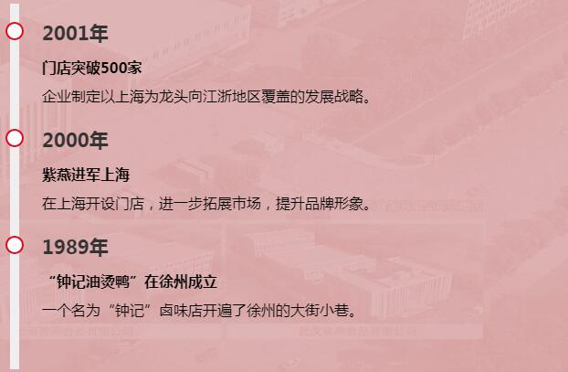 岁月累积经典 紫燕百味鸡缔造美味