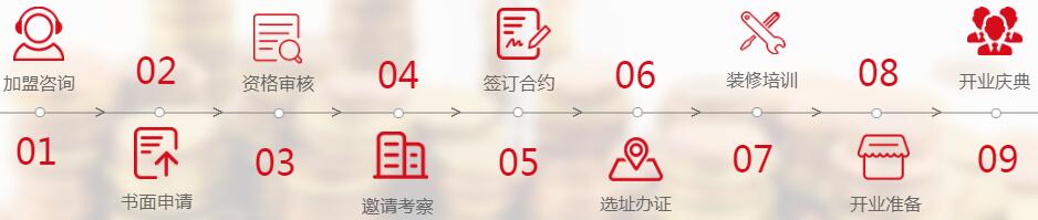 岁月累积经典 紫燕百味鸡缔造美味