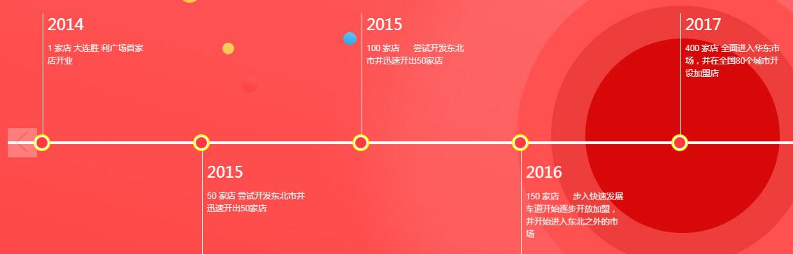 李雷yu韩梅梅亮相加盟展 做中国零食领导者