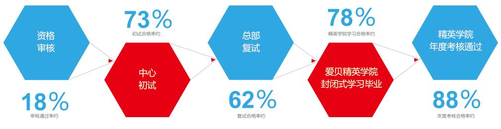 爱贝国际少儿英语一对一授课 幼儿英语启蒙