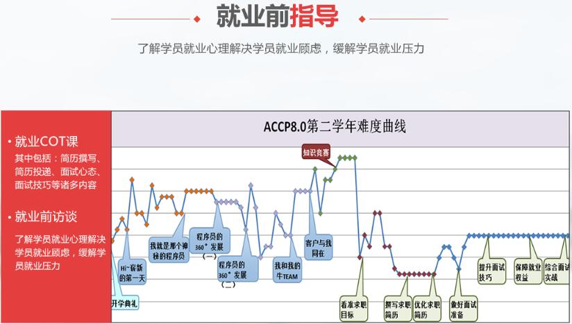 北大青鸟成就高新技术人才 可靠的IT教育