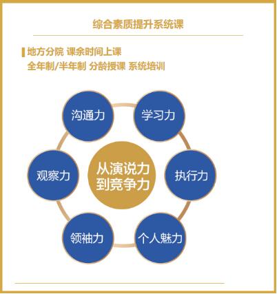 学演说致未来 少年能力培养的黄金选择