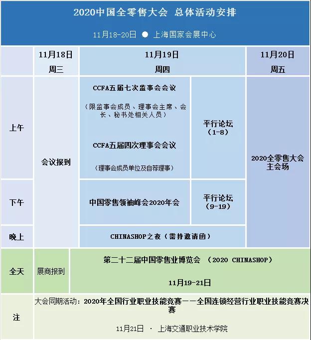 2020最值得期待的中国全零售大会，来了!