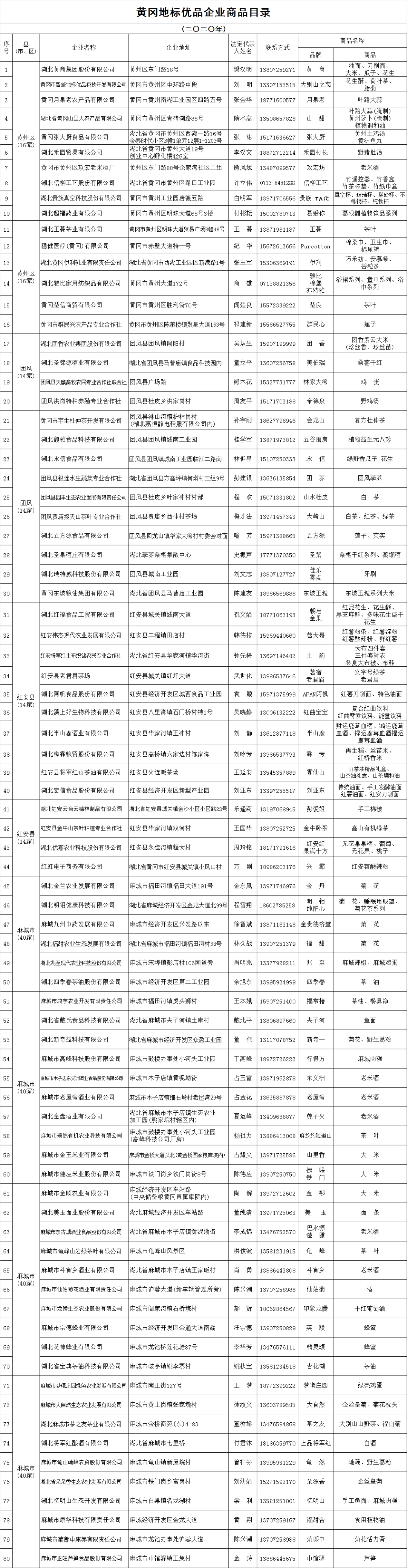 携手扶贫助力湖北地标优品走向全国