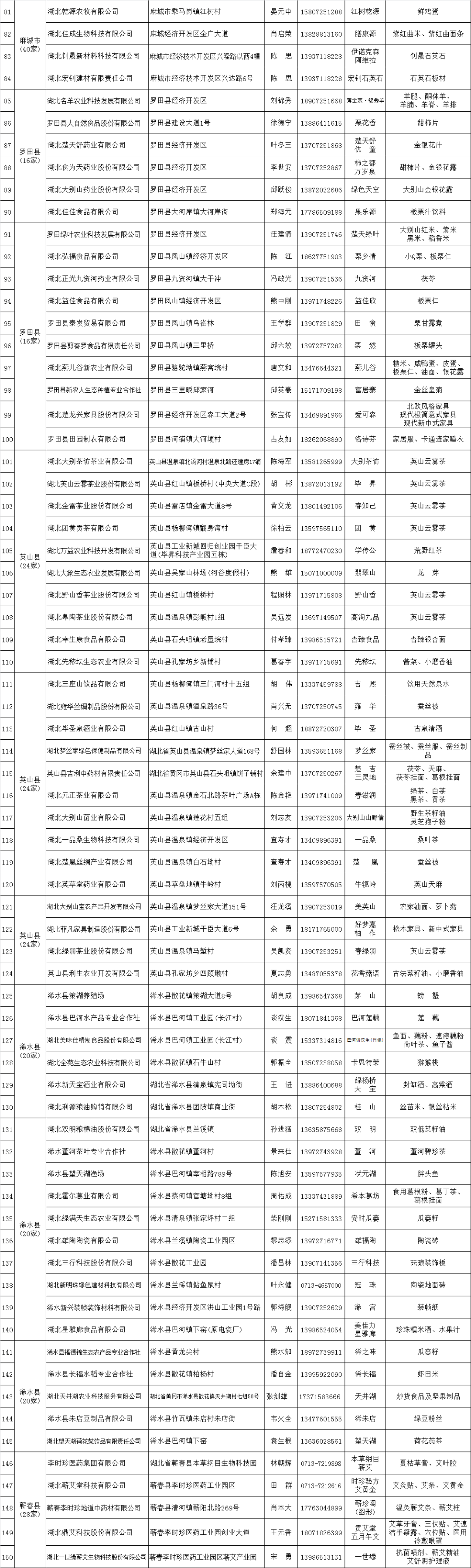 携手扶贫助力湖北地标优品走向全国