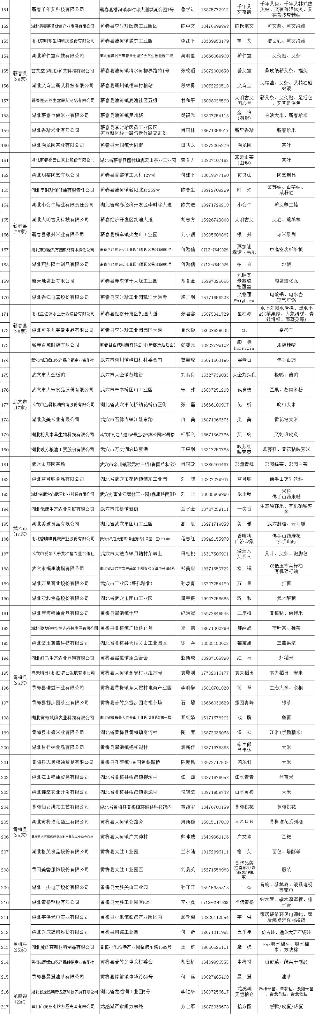 携手扶贫助力湖北地标优品走向全国
