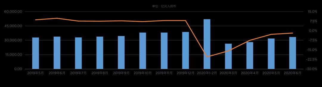 迎难而上，更坚定的走数字化转型之路