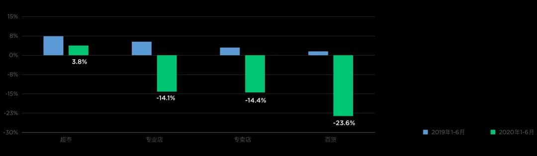 迎难而上，更坚定的走数字化转型之路