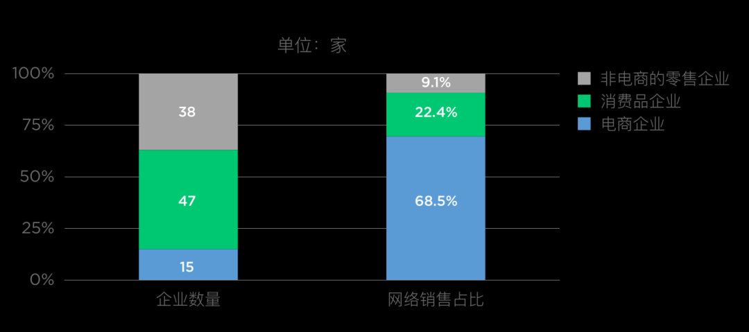 迎难而上，更坚定的走数字化转型之路