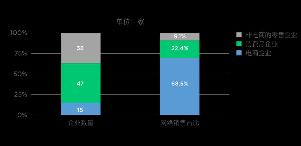 迎难而上，更坚定的走数字化转型之路