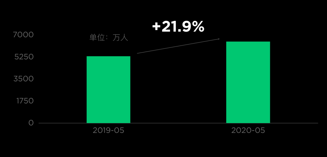 迎难而上，更坚定的走数字化转型之路