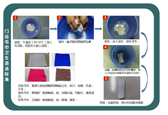 案例抢先看!绝味打造特许加盟连锁行业全员质量培训系统