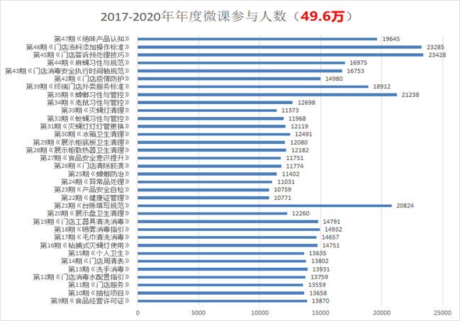案例抢先看!绝味打造特许加盟连锁行业全员质量培训系统