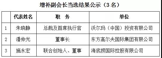 中国连锁经营协会五届四次理事会、五届七次监事会召开