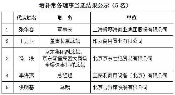 中国连锁经营协会五届四次理事会、五届七次监事会召开