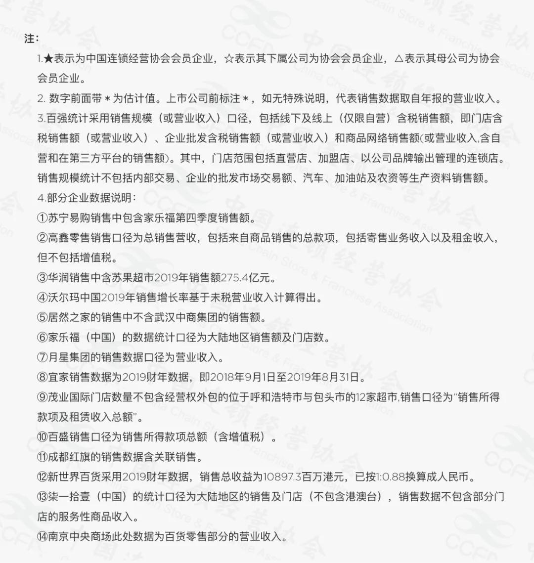 2019年中国连锁百强榜单发布!