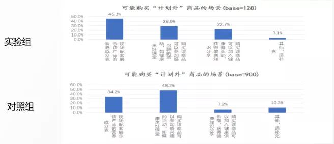 都说这届消费者难带，他们到底听谁的话?