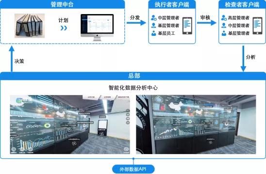 特许经营数字化的核心--数据驱动特许权交易