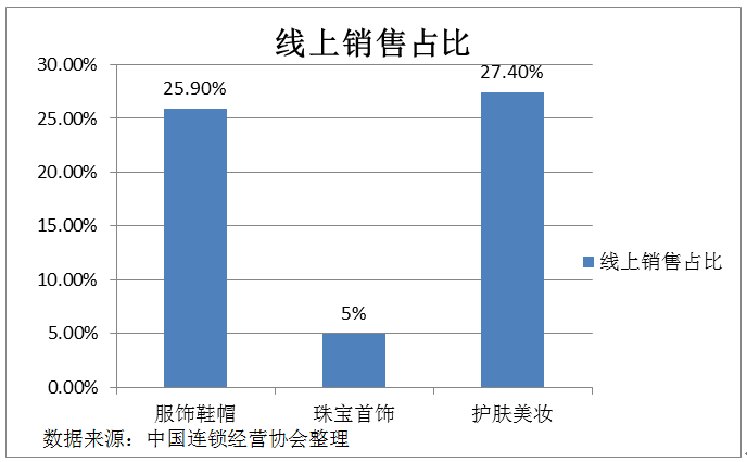 中国时尚零售企业百强榜首次发布：直营+加盟模式并举成趋势