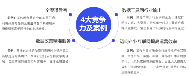第三代特许经营企业消费者数据应用报告发布