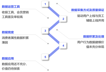 第三代特许经营企业消费者数据应用报告发布