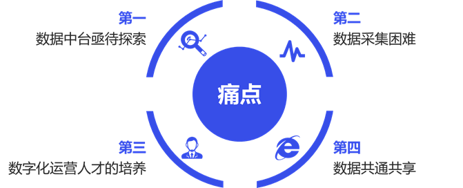 第三代特许经营企业消费者数据应用报告发布