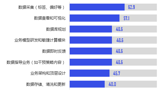 第三代特许经营企业消费者数据应用报告发布