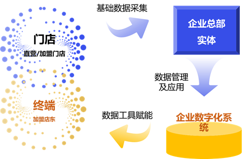 第三代特许经营企业消费者数据应用报告发布