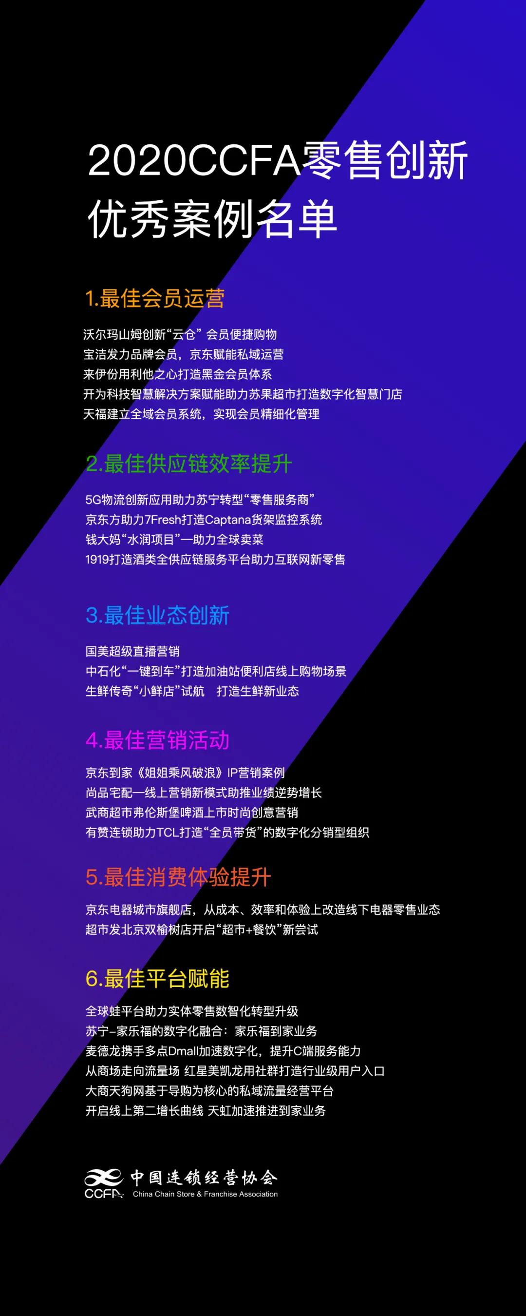 2020年度CCFA优秀零售创新案例名单揭晓