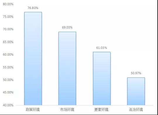 疫情折射下营商环境的新老问题与政策建议---万家连锁网点的营商环境调查报告