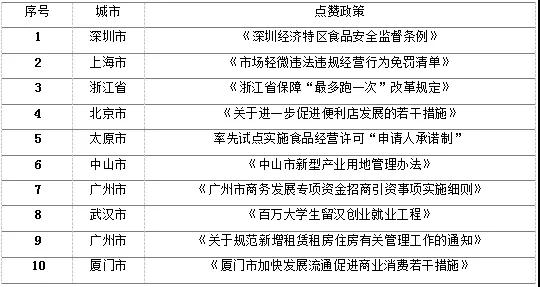 疫情折射下营商环境的新老问题与政策建议---万家连锁网点的营商环境调查报告