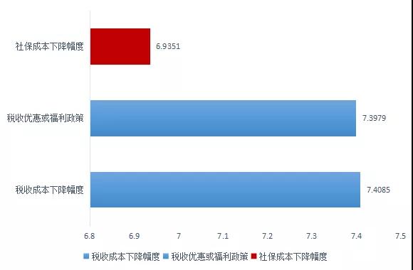 疫情折射下营商环境的新老问题与政策建议---万家连锁网点的营商环境调查报告