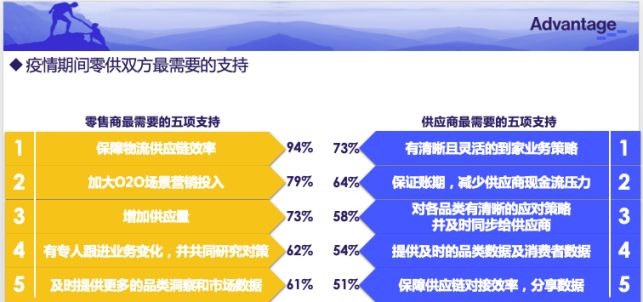 疫情期间，零供关系发生了什么变化?报告来了