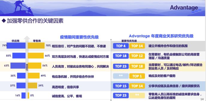 疫情期间，零供关系发生了什么变化?报告来了