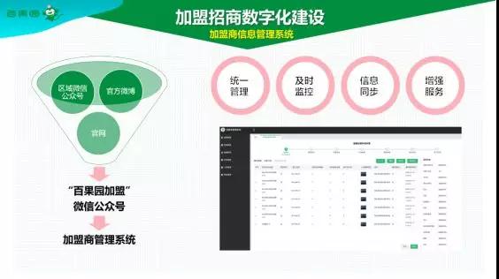 疫情期间，百果园怎么做加盟招商?