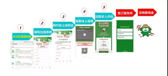 疫情期间，百果园怎么做加盟招商?