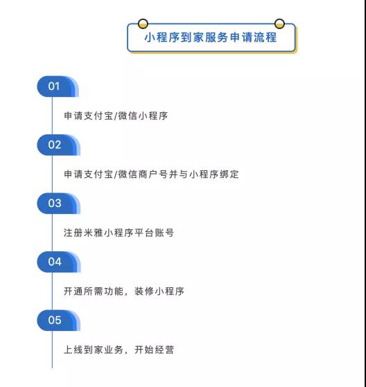 创新展示专栏 | 疫情期间零售企业解决方案集中推介(第一期)
