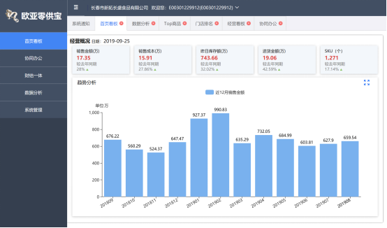 创新展示专栏 | 欧亚集团“零供宝”是如何实现零供共赢的?