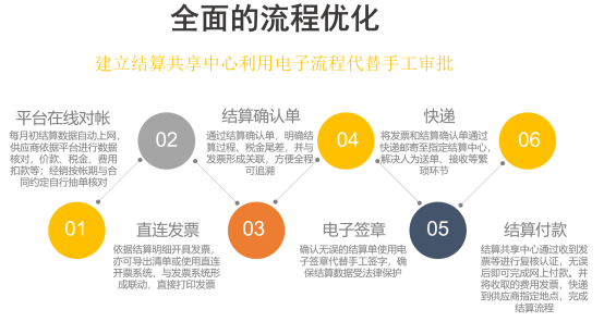 创新展示专栏 | 欧亚集团“零供宝”是如何实现零供共赢的?