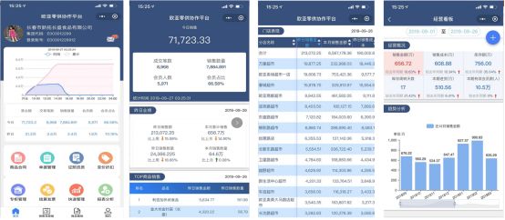 创新展示专栏 | 欧亚集团“零供宝”是如何实现零供共赢的?