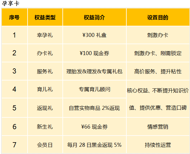 创新展示专栏 | 一年发展了60万+付费会员，孩子王是如何做到的