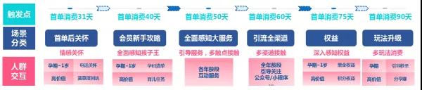 创新展示专栏 | 一年发展了60万+付费会员，孩子王是如何做到的