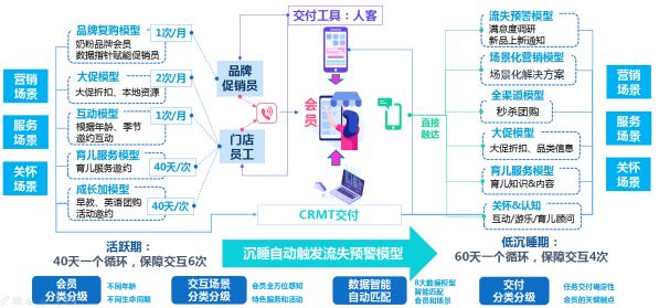 创新展示专栏 | 一年发展了60万+付费会员，孩子王是如何做到的