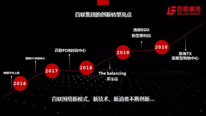叶永明:百联的创新转型之路 叶永明:百联的创新转型之路